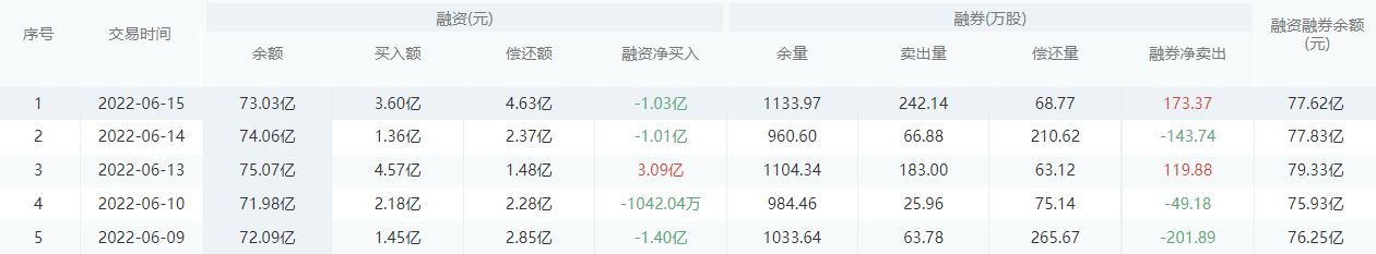 招商银行今日股价：6月16日收盘下跌1.28%