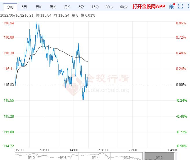 6月16日原油价格晚间交易提醒