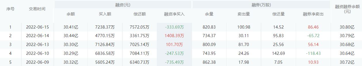 【每日个股解析】工商银行今日收盘下跌0.63%