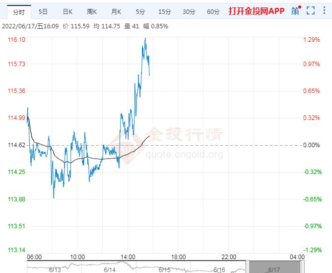 6月17日原油价格晚间交易提醒