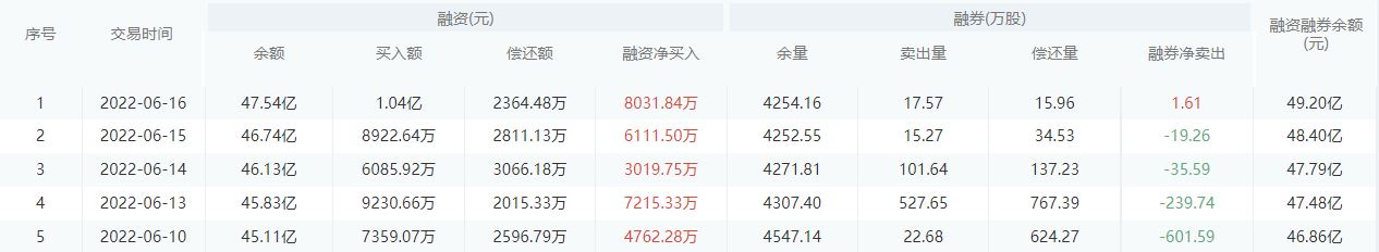【每日个股解析】民生银行今日收盘上涨0.51%