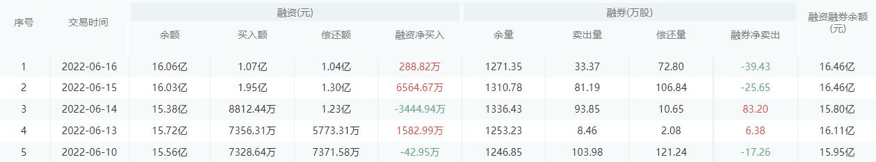 【每日个股解析】光大银行今日收盘上涨0.32%