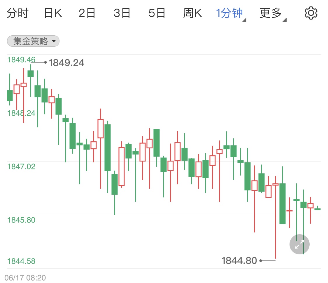 国际金价今日黄金价格 实时更新 77d96ce61c687a064d846cd637954d3e.jpg?_=1655430936622