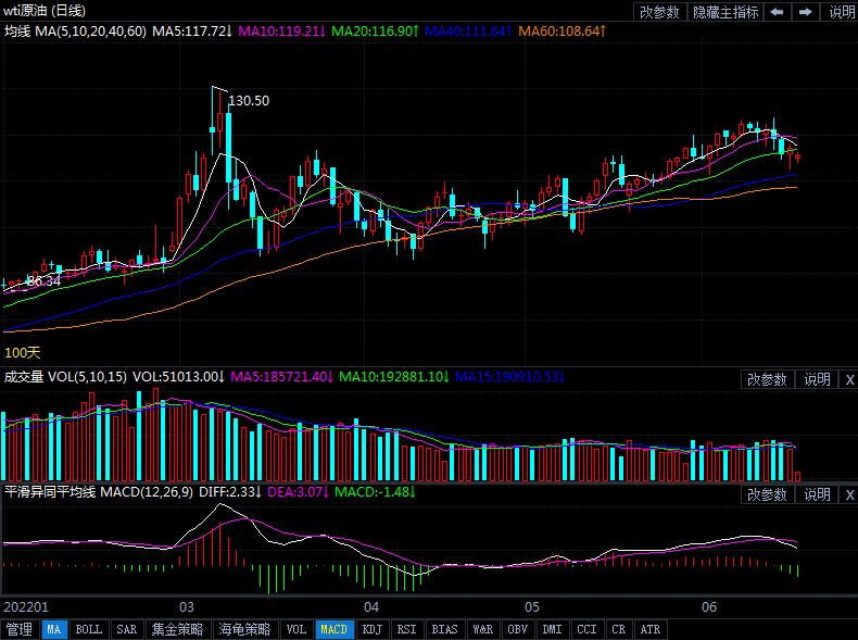 6月17日原油价格晚间交易提醒