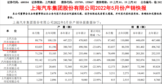 新能源汽车动作不断 正加速推进业务布局