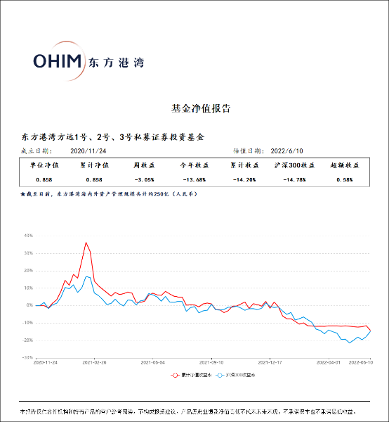 “一出手就栽跟头！”私募大佬但斌遭怒怼，踏空A股反弹，追高美股暴跌！客户经理：交代不过去了