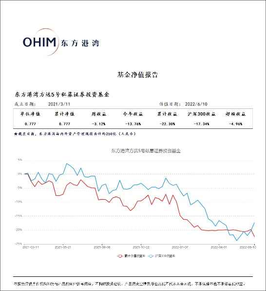 “一出手就栽跟头！”私募大佬但斌遭怒怼，踏空A股反弹，追高美股暴跌！客户经理：交代不过去了