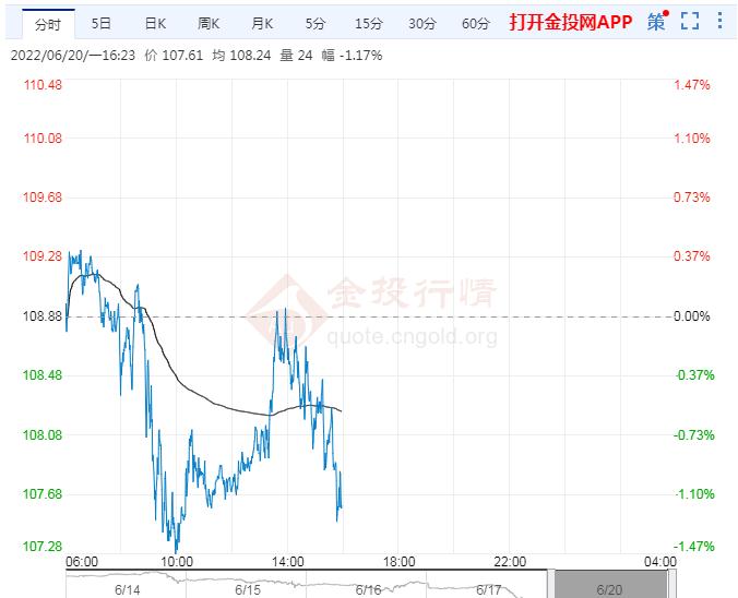 6月20日原油价格晚间交易提醒