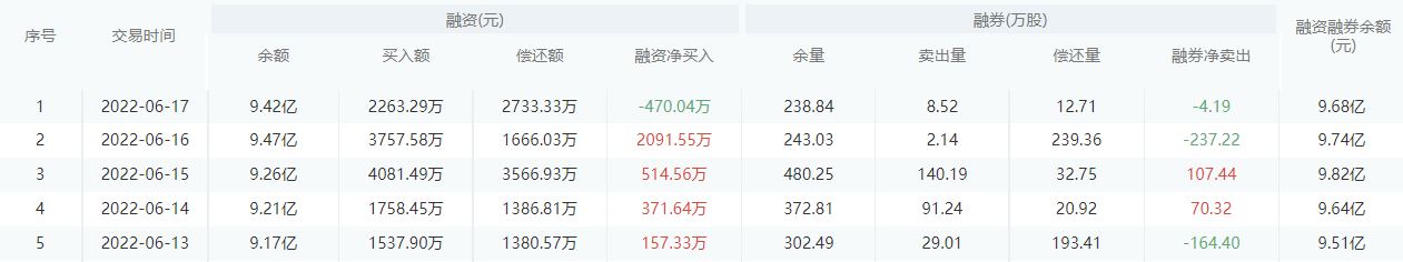 南京银行股市行情最新消息：6月20日收盘下跌2.05%