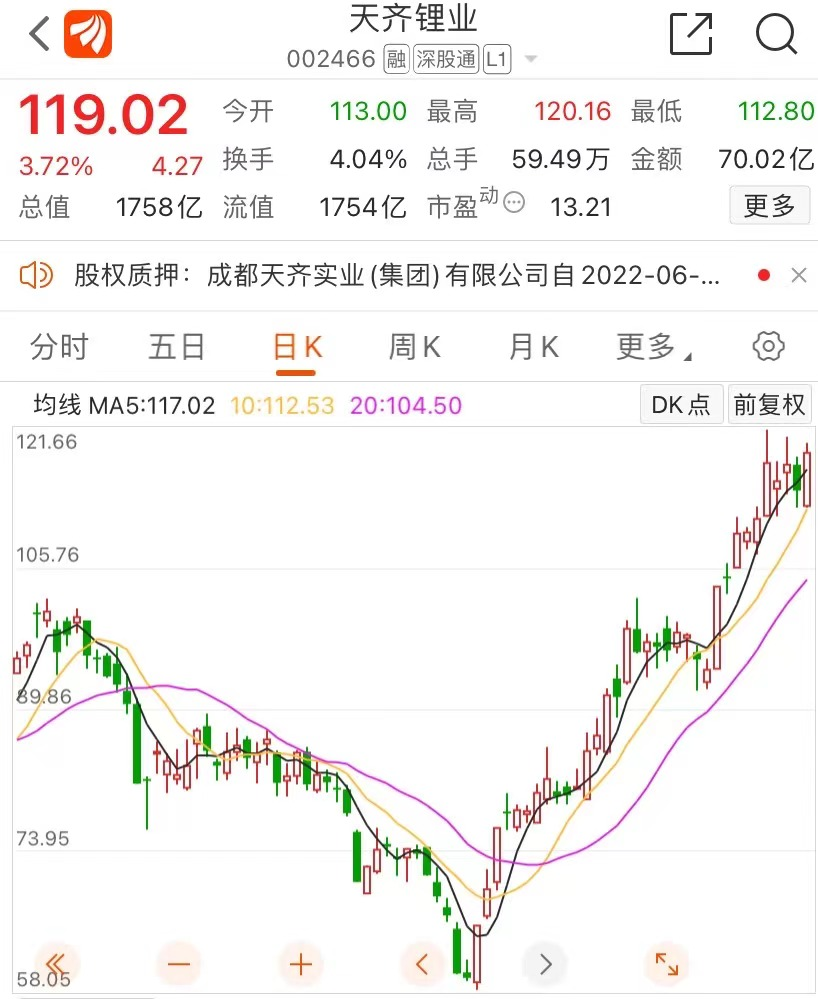 天齐锂业通过港交所上市聆讯 有望成港股今年以来规模最大IPO