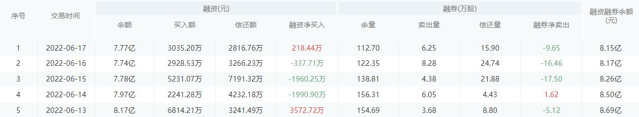 宁波银行今日股价：6月20日收盘下跌0.88%
