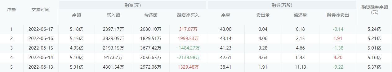 【每日个股解析】杭州银行今日收盘下跌0.22%