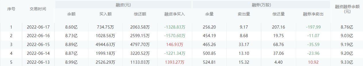 【每日个股解析】上海银行今日收盘下跌0.76%