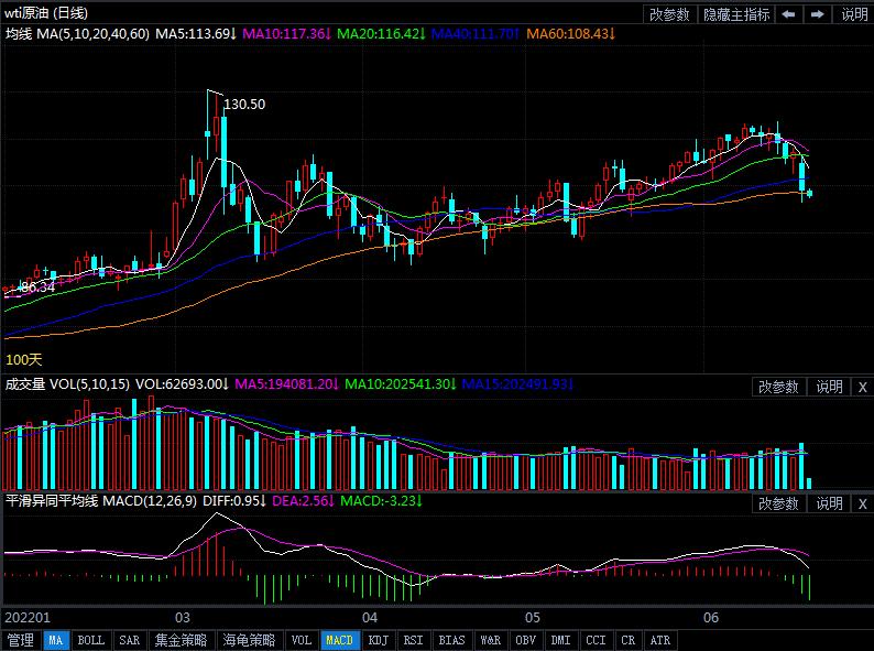 6月20日原油价格晚间交易提醒