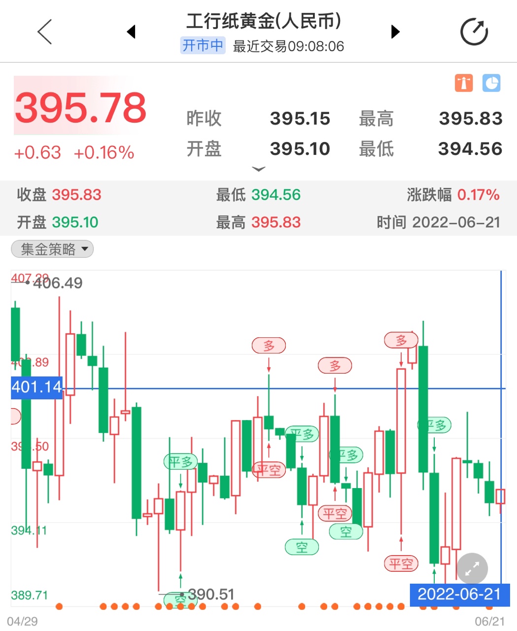 纸黄金日线小跌势行情 市场静候美联储鲍威尔证词