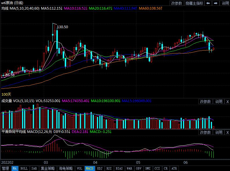 6月21日原油价格晚间交易提醒