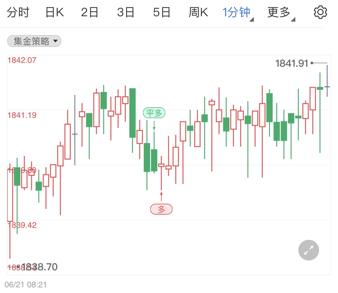 金投財(cái)經(jīng)早知道:美國(guó)假期影響國(guó)際現(xiàn)貨黃金區(qū)間波動(dòng) 今日金價(jià)走勢(shì)如何
