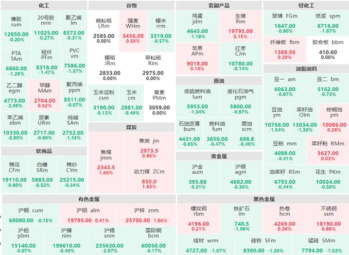 6月22日早盘:煤炭板块全线飘红 乙二醇跌近3%