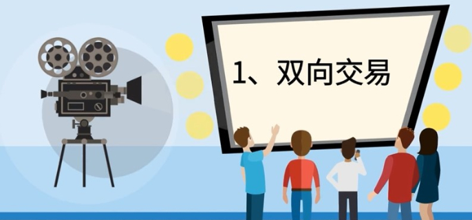 伦敦银交易有哪些优势