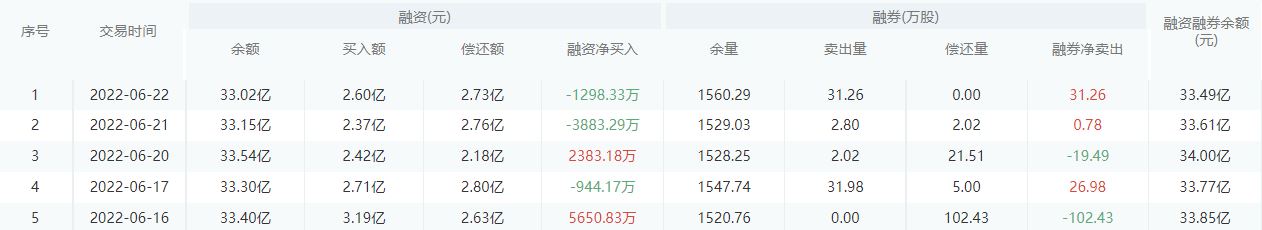 【每日个股解析】农业银行今日收盘上涨0.33%