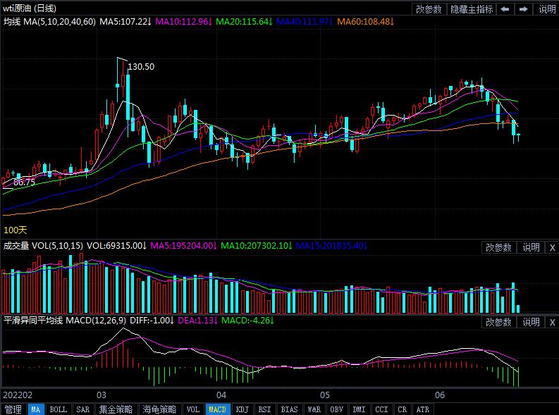 6月23日原油价格晚间交易提醒