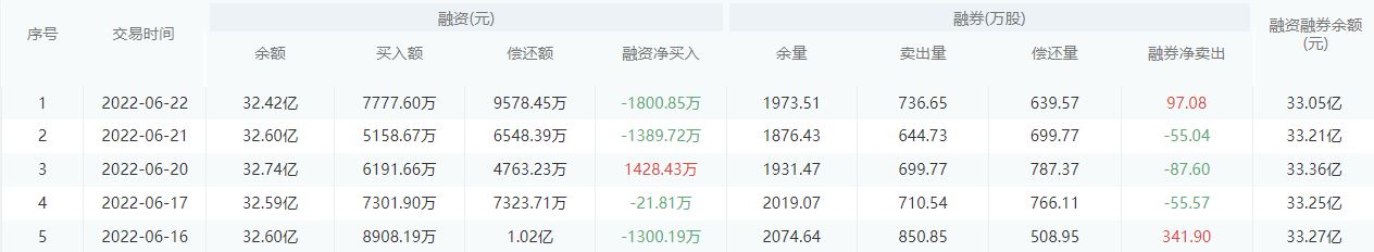 中国银行今日股价：6月23日收盘上涨0.62%