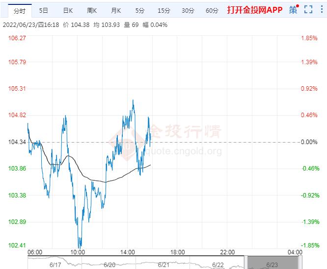 6月23日原油价格晚间交易提醒