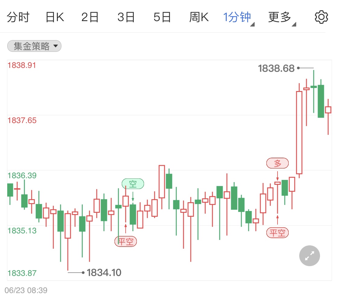金投財(cái)經(jīng)晚間道:金融市場(chǎng)消息清淡靜待晚間鮑威爾再度講話 金銀油小幅拉低行情