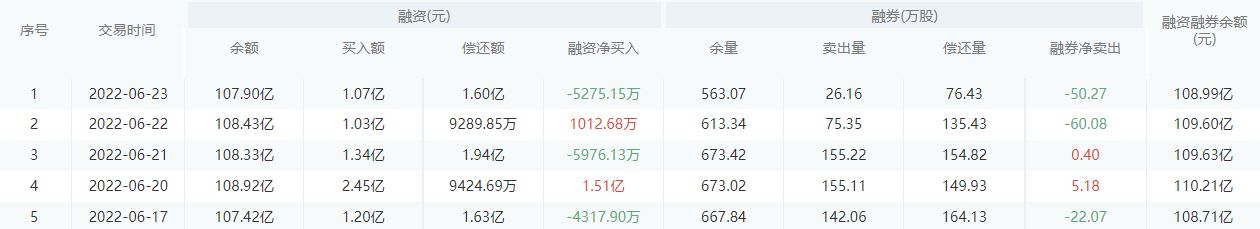 【每日个股解析】兴业银行今日收盘下跌0.57%