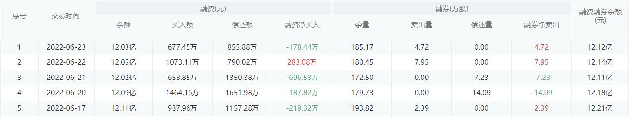 华夏银行股市行情最新消息：6月24日收盘下跌0.19%
