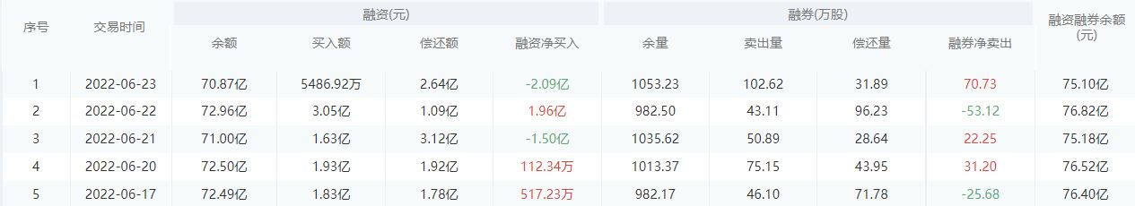 招商银行股市行情最新消息：6月24日收盘上涨0.15%