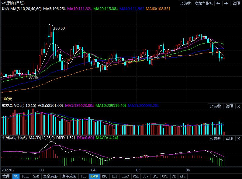 6月24日原油价格晚间交易提醒