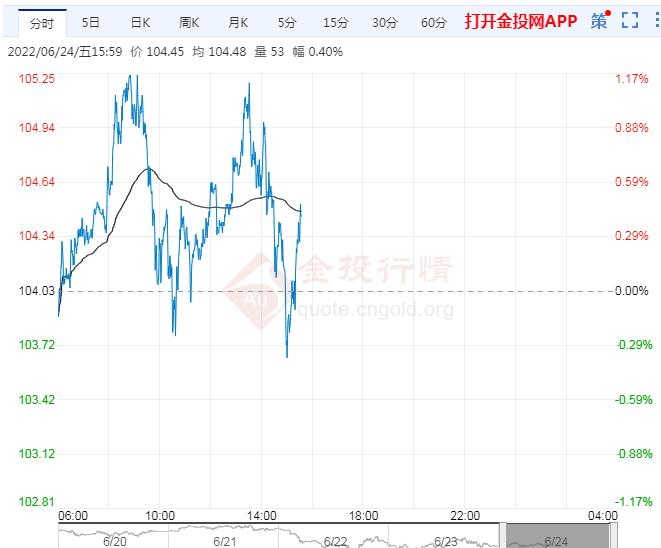 6月24日原油价格晚间交易提醒