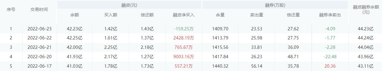 平安银行股市行情最新消息：6月24日收盘上涨0.21%