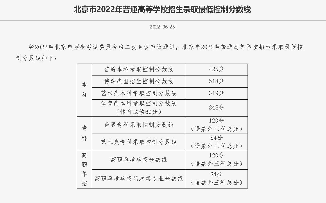 北京高考分数线2022年公布时间