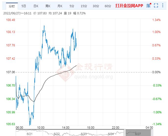 6月27日原油价格晚间交易提醒
