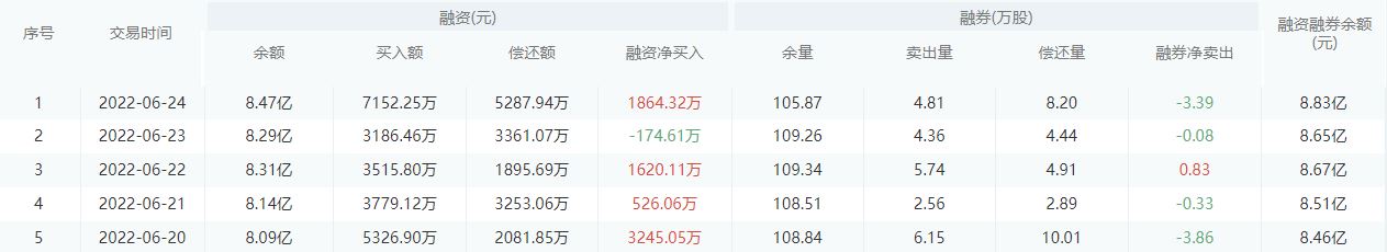 【每日个股解析】宁波银行今日收盘上涨2.58%