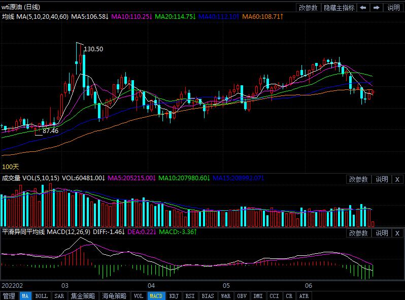 6月27日原油价格晚间交易提醒