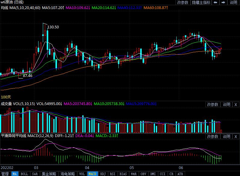 6月28日原油价格晚间交易提醒