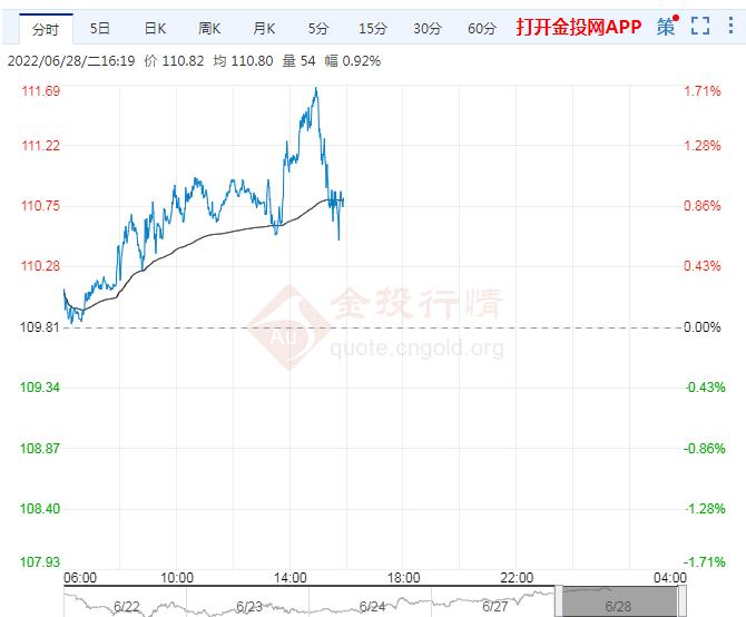 6月28日原油价格晚间交易提醒
