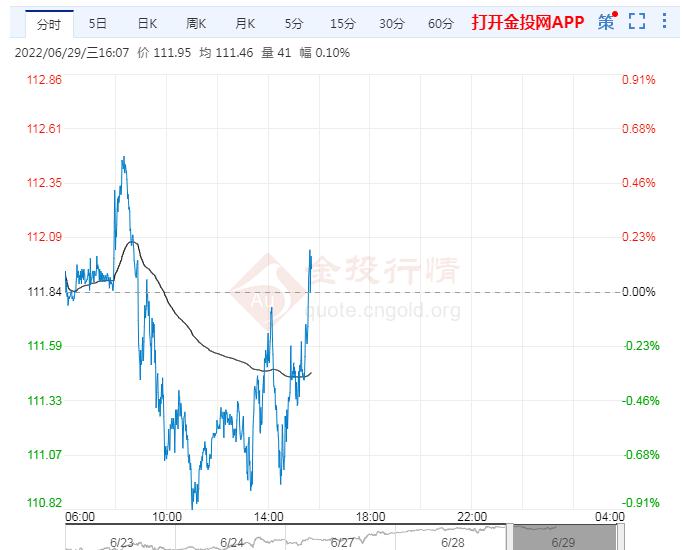 6月29日原油价格晚间交易提醒