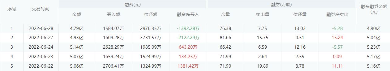 杭州银行今日股价：6月29日收盘上涨1.51%