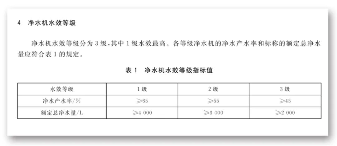 下月起约40%净水机面临淘汰 这类上市公司有望受益