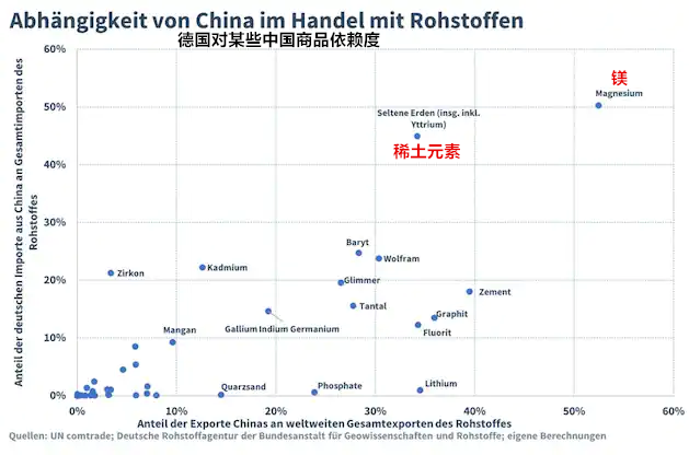 被俄将了一军 德国开始盘算中国：2万亿的纽带 37亿的“慷慨”！