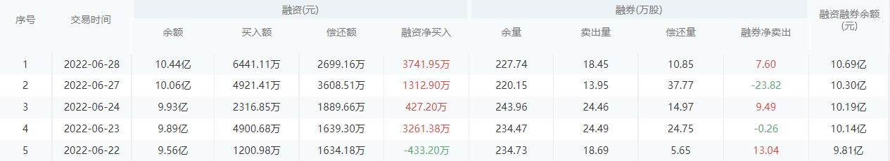 【每日个股解析】南京银行今日收盘上涨1.92%