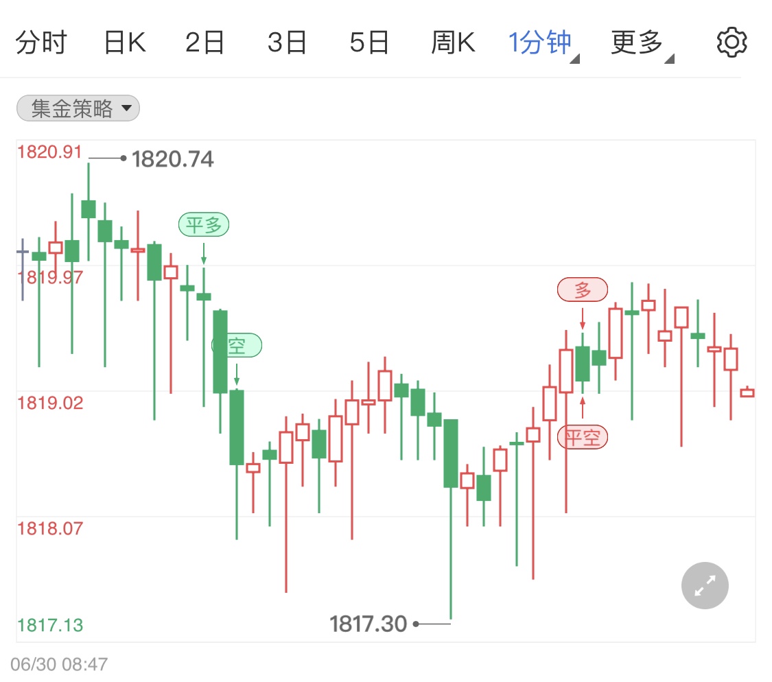 金投財(cái)經(jīng)晚間道:美元強(qiáng)勁國際金銀小幅拉低 日內(nèi)晚間留意美國當(dāng)周初請失業(yè)金人數(shù)
