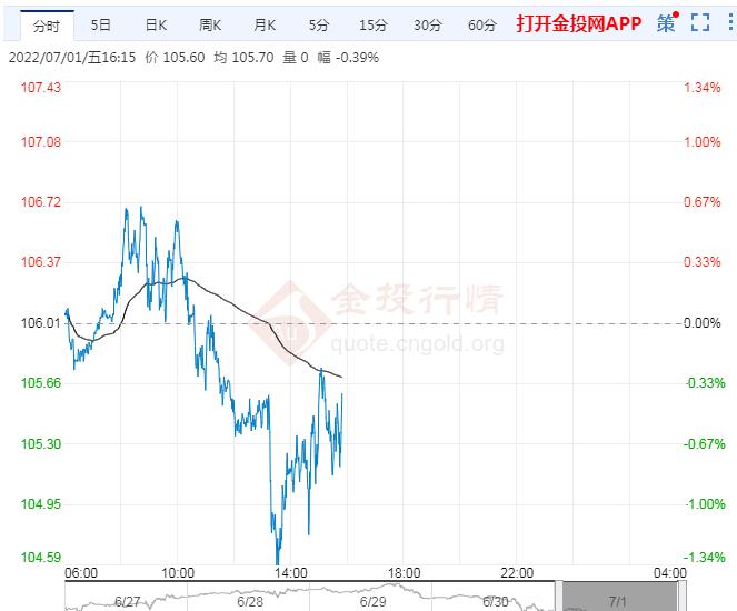 7月1日原油价格晚间交易提醒 