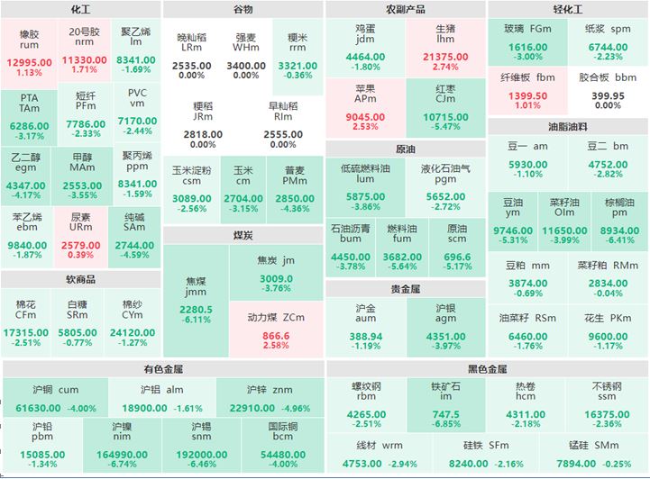 7月1日收盤:煤炭板塊走勢分化 鐵礦石跌近7%