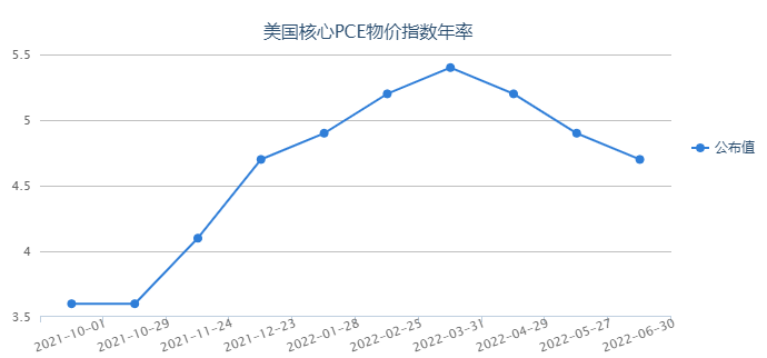 美聯(lián)儲(chǔ)加息預(yù)期持續(xù)施壓 黃金創(chuàng)六周半以來(lái)新低