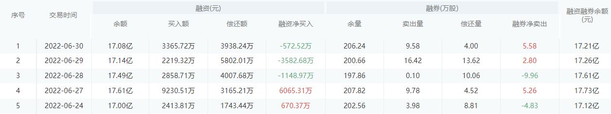 建设银行股市行情最新消息:7月1日收盘上涨0.33%